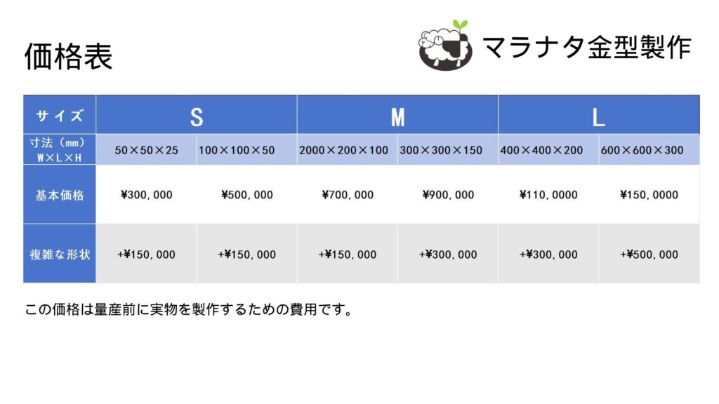 価格表